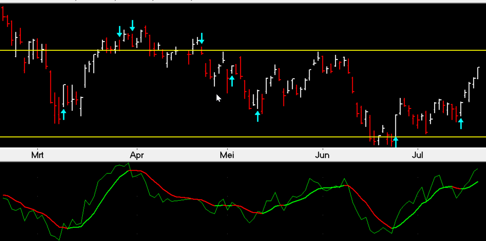 Signalen AEX