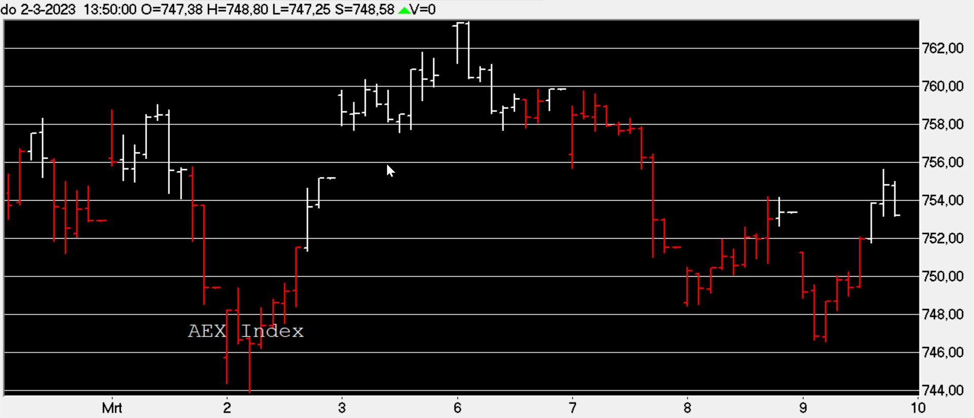 AEX SubCycli